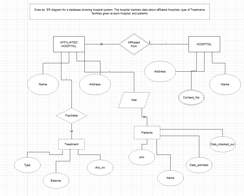 2-erdiagram.png
